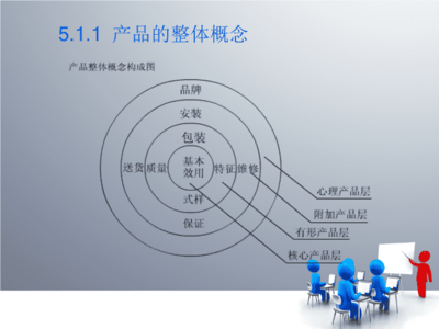 產(chǎn)品策劃的理論、實(shí)務(wù)與案例實(shí)訓(xùn)