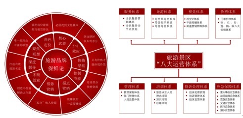 互聯(lián)網(wǎng)時(shí)代旅行產(chǎn)品的營(yíng)銷策劃策略