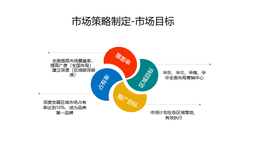 2024市場營銷年度規(guī)劃制定全攻略 從戰(zhàn)略洞察到高效執(zhí)行