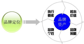 重慶魚火鍋品牌加盟營銷策劃 從區(qū)域爆款到全國連鎖的五大關(guān)鍵