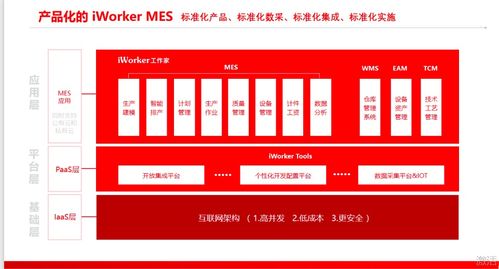 iWorker MES系統(tǒng)賦能裝備制造業(yè)國(guó)家隊(duì)實(shí)現(xiàn)高質(zhì)量發(fā)展