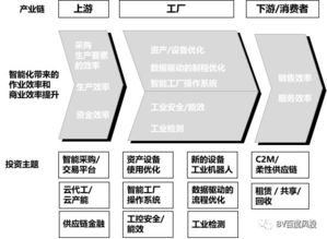 工業(yè)智能化浪潮 系統(tǒng)集成中的創(chuàng)業(yè)投資機遇與產業(yè)資本聯動