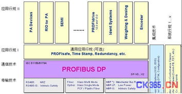 現場總線Profibus系統(tǒng)集成與產品開發(fā) 系統(tǒng)集成的核心要素與實踐